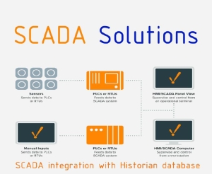 SCADA Solutions